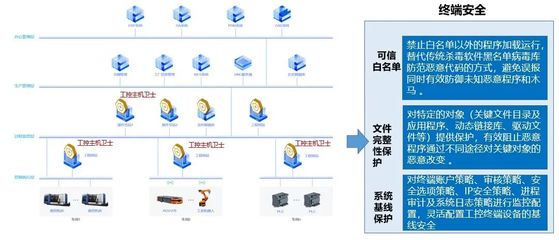 筑牢工業(yè)安全城墻，助力'智改數(shù)轉(zhuǎn)'落地——網(wǎng)絡(luò)工程施工案例賞析